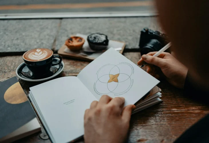 How Do I Put Our Whole Plan on One Page (the One-Page Strategic Plan)?