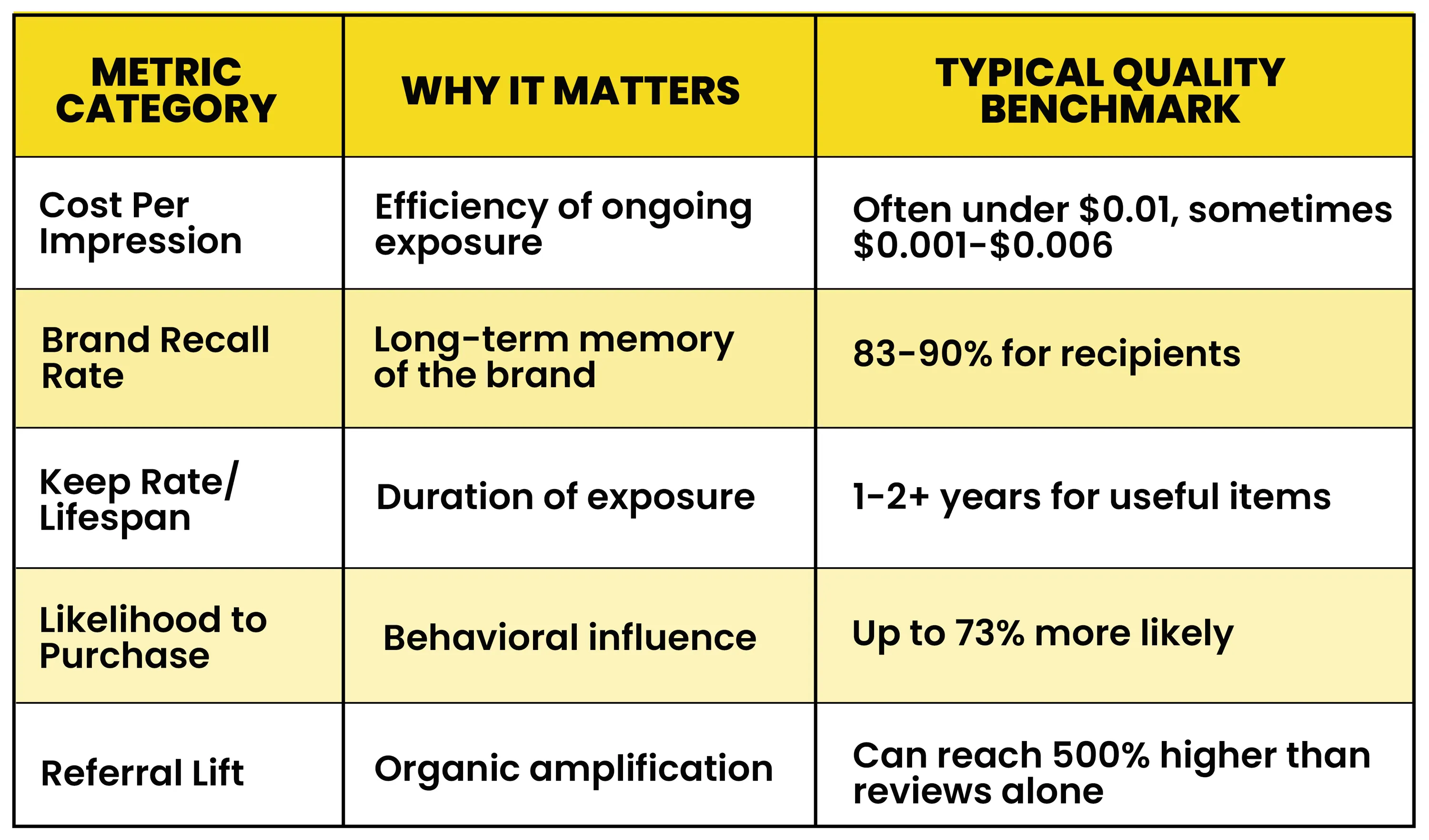 Comparison visual of high-quality branded merchandise retained and used long-term versus discarded low-quality promotional items, highlighting stronger brand loyalty and ROI